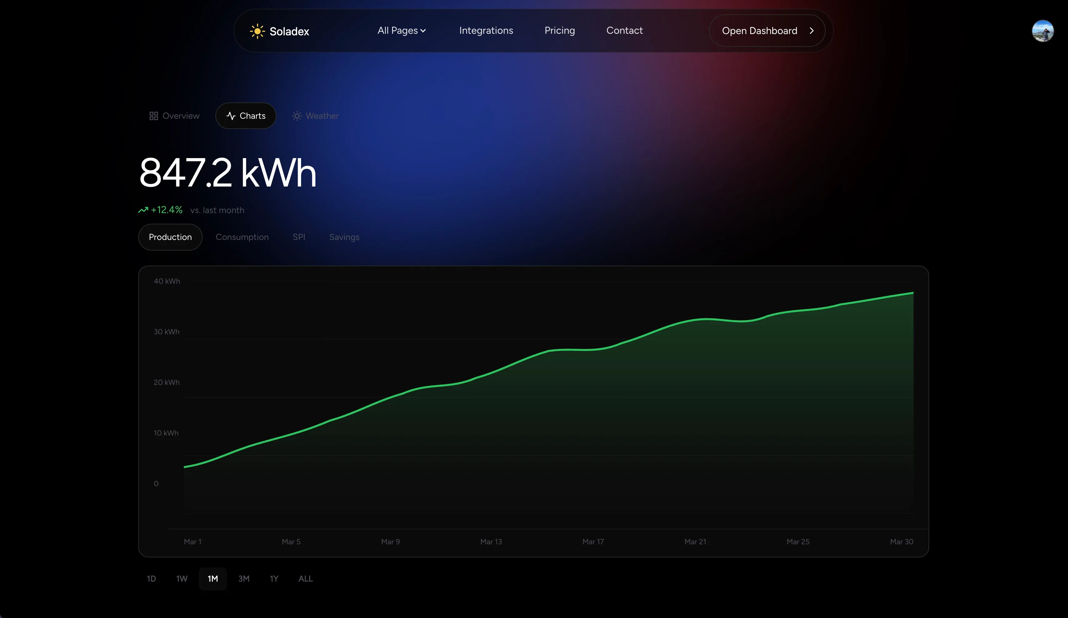 Soladex Solar Dashboard
