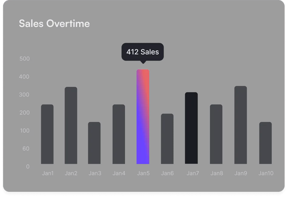 Real-time Solar Power Index forecasting.